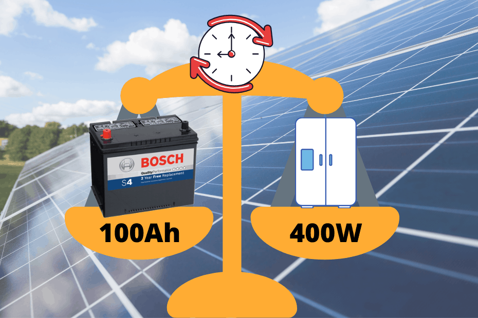 How Long Will A 100Ah Battery Run An Appliance That Requires 400W_featured