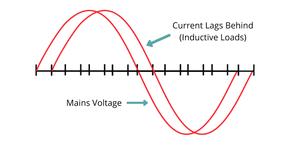 Running ac with solar - alternating waveforms